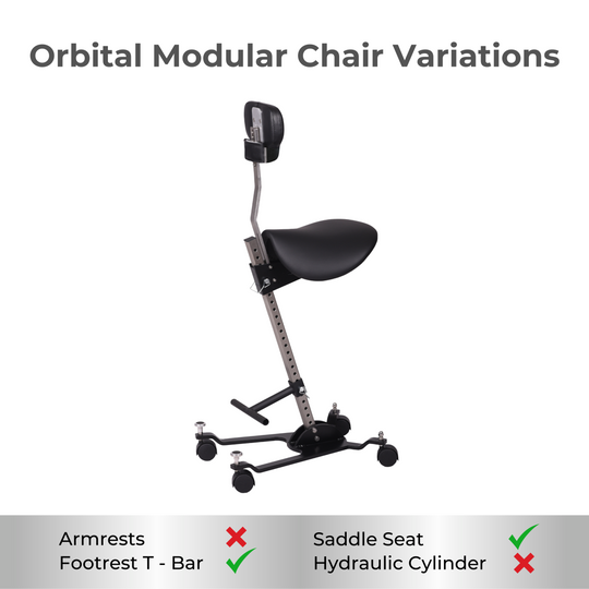 Orbital Modular ESD