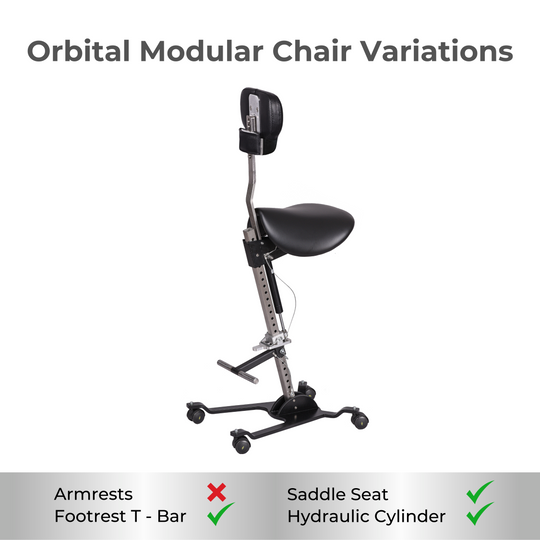 Orbital Modular ESD